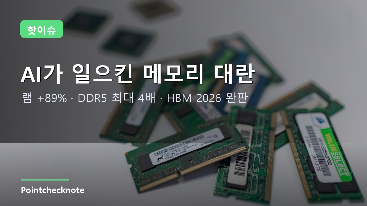 AI 메모리 대란 정리: 램 89% 폭등·HBM 완판, 2030년까지 간다는 경고