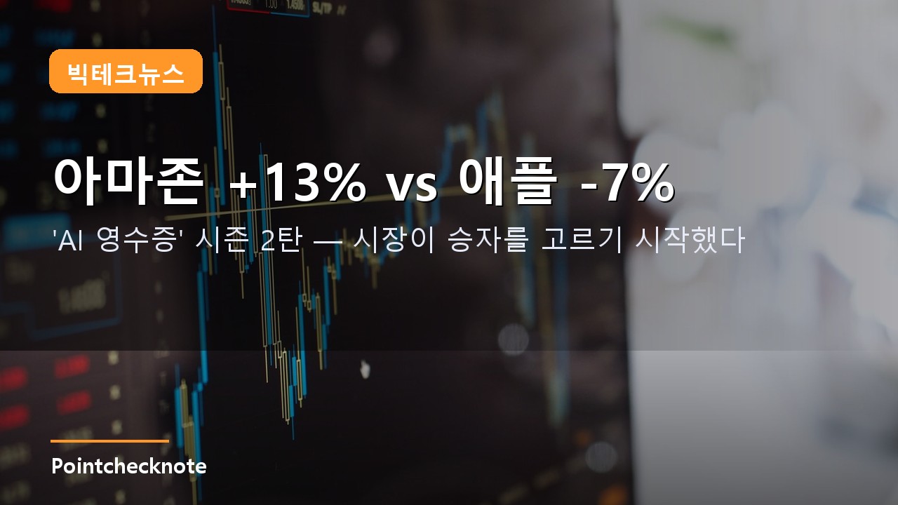 Amazon +13%急騰・Apple -7%下落：AWS 37%成長とメモリ不足ガイダンスの明暗