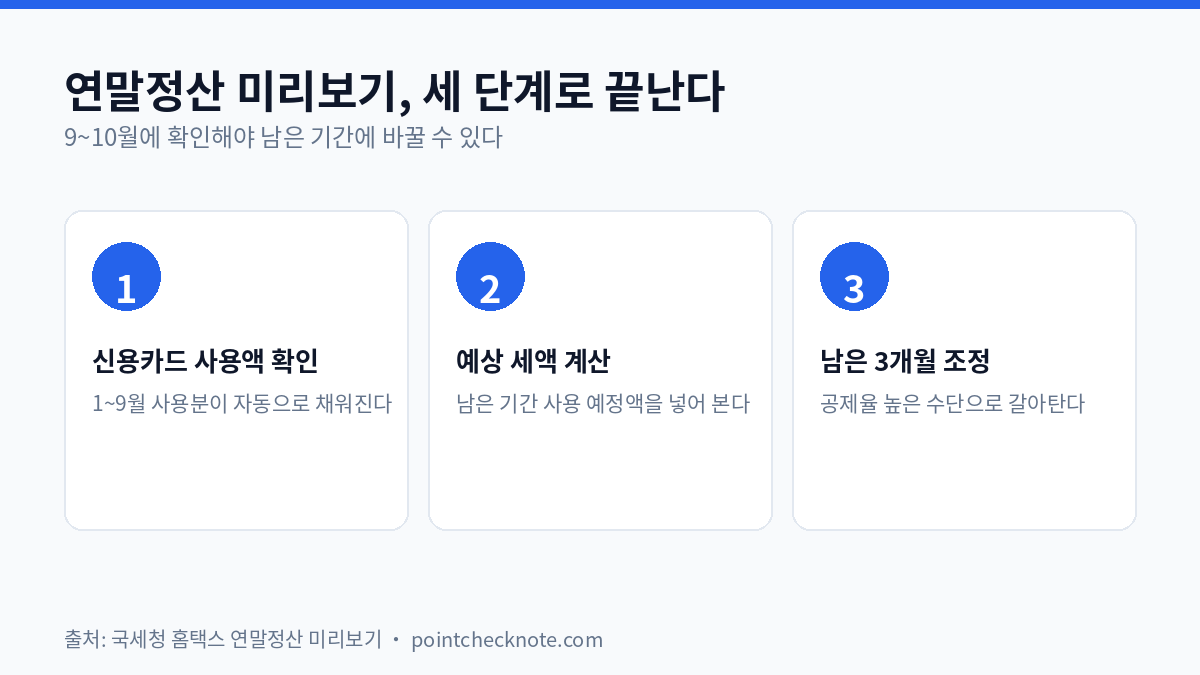 연말정산 미리보기 활용법 — 10월에 확인해야 12월에 바꿀 수 있다