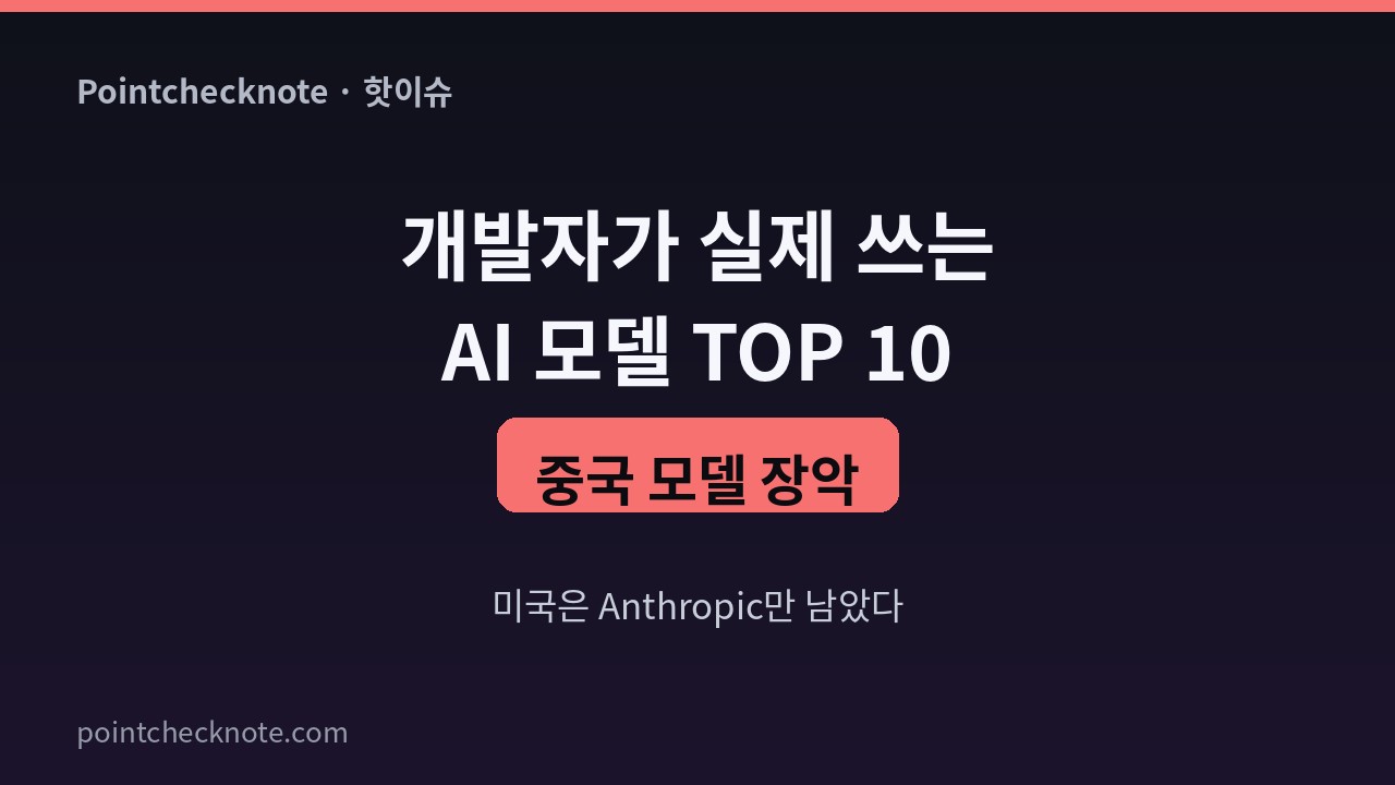 개발자가 실제로 가장 많이 쓰는 AI, 알고 보니 중국 모델이 장악